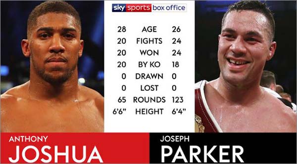 Joshua-vs-Parker-Estadísticas